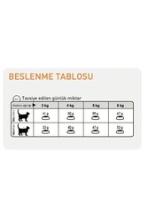 Royal Canin Hair Skin Hassas Tüylü Yetişkin Kedi Maması 4 KG - Thumbnail