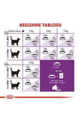 Royal Canin Sensible 33 Sindirim Hassasiyetli Yetişkin Kedi Maması 4 KG - Thumbnail