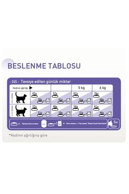 Royal Canin Sterilised 37 Kısırlaştırılmış Yetişkin Kedi Maması 15 KG